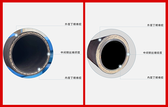 钢丝编织胶管和钢丝缠绕胶管区别.png