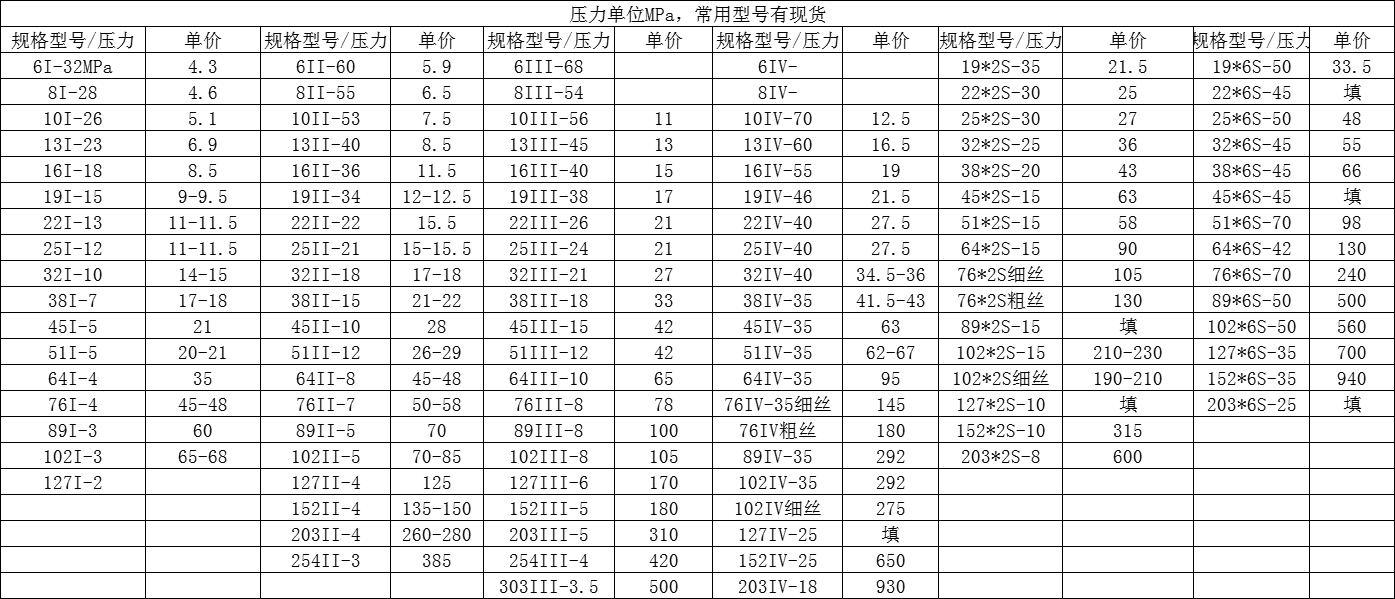 高压橡胶软管价格.png