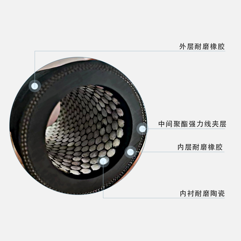 陶瓷橡胶管