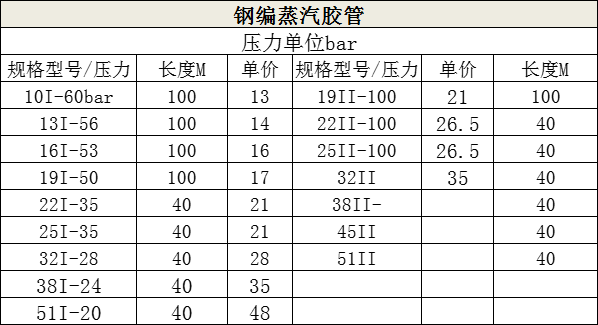 蒸汽胶管价格.png