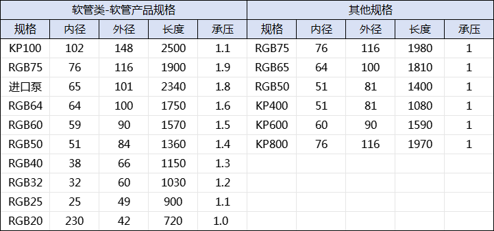 蠕动泵胶管规格型号表格.png