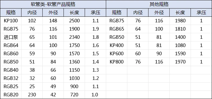 蠕动泵胶管规格型号表格.png