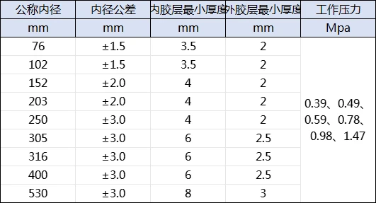 矿用橡胶管.png