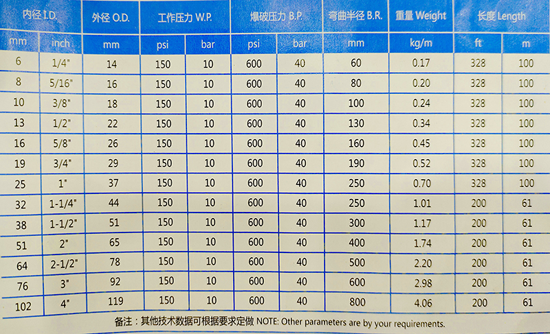 橡胶管规格型号.png